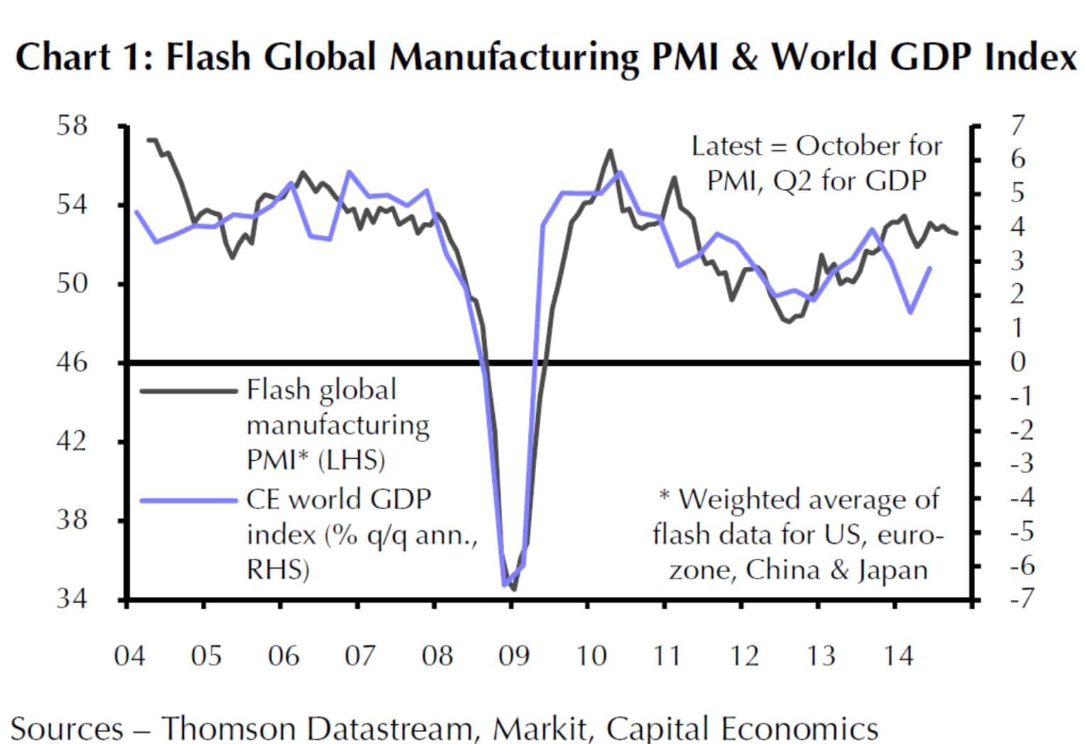 Flash Global Manufacturing PMI & World GDP Index IhrKonzept GmbH