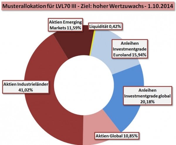 Vierzig