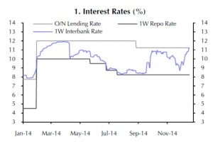 Die Zinsen in der Türkei steigen steil an